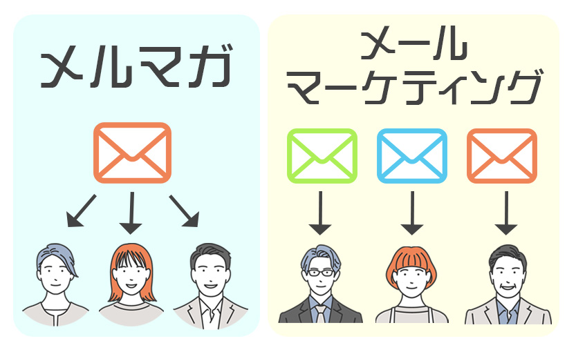 メールマーケティングとは