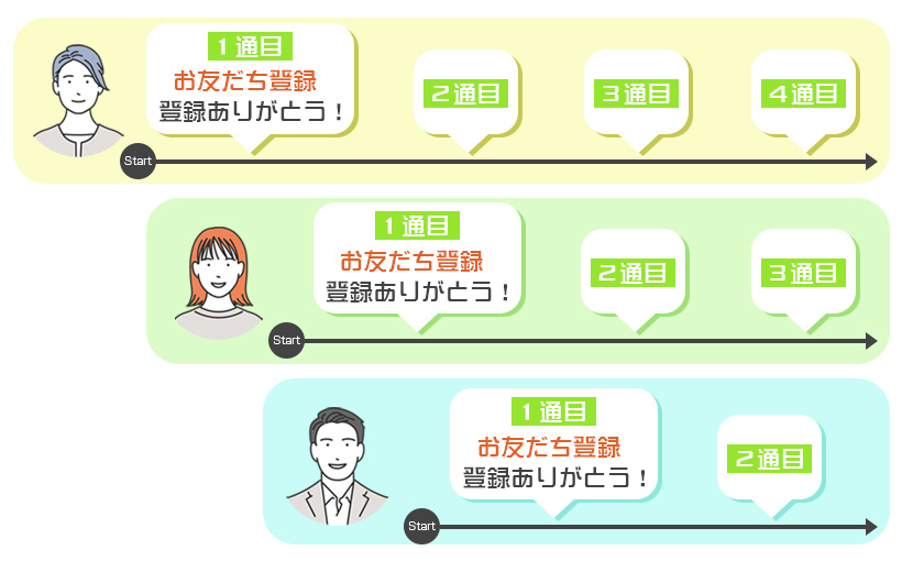 メールマーケティングとは？