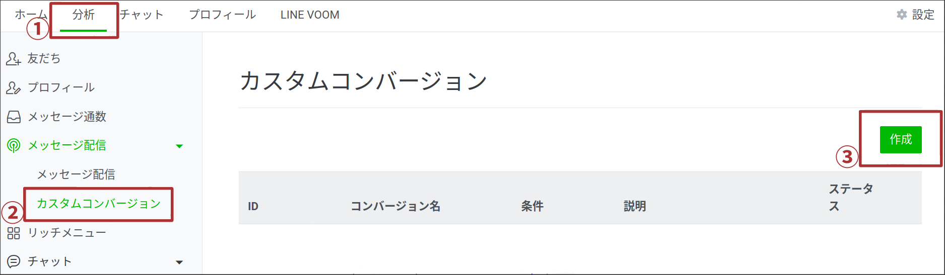 LINE公式アカウントのカスタムコンバージョン分析画面