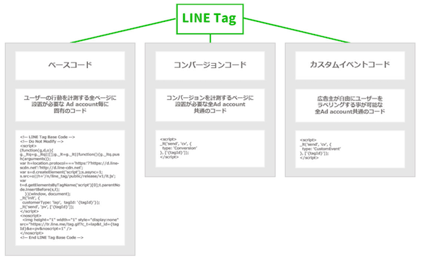 コードの構成図