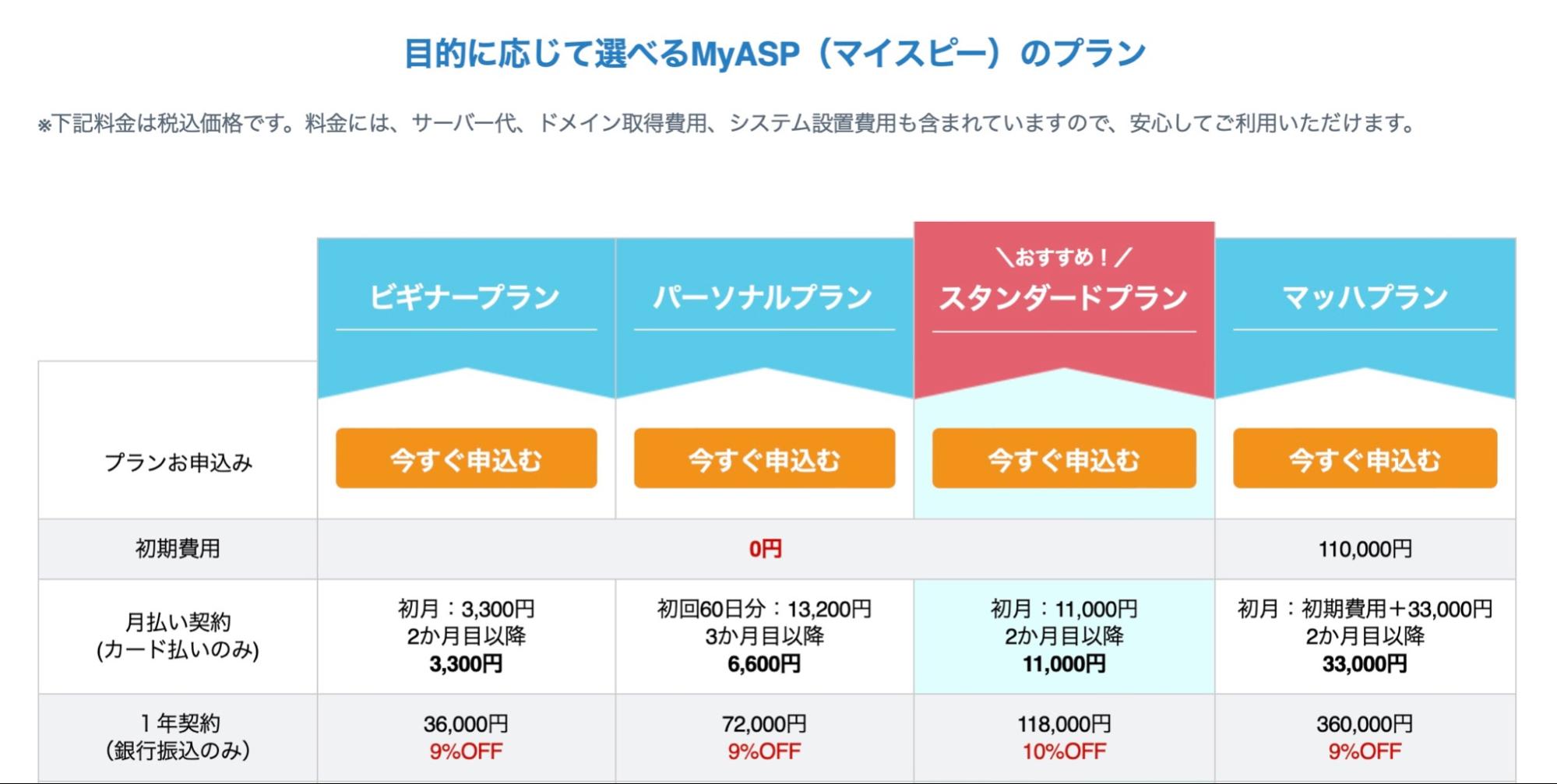 MyASPでStripe決済後、Lステップに遷移させる方法