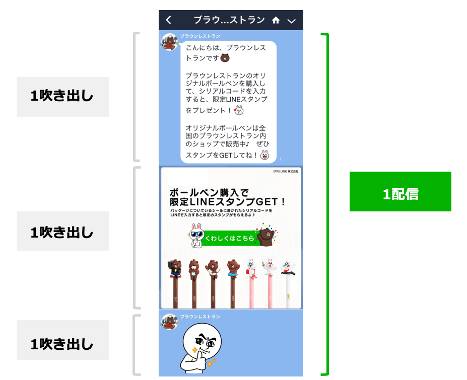LINE公式アカウント メッセージの文字数