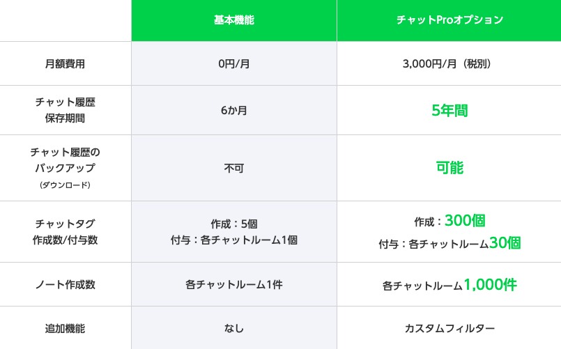 チャットProオプション