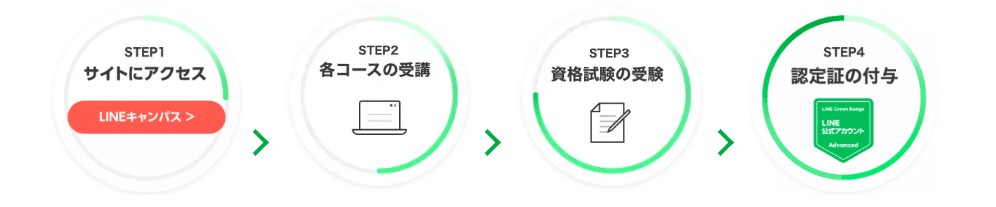 「LINE Green Badge」を取得するまでの流れ