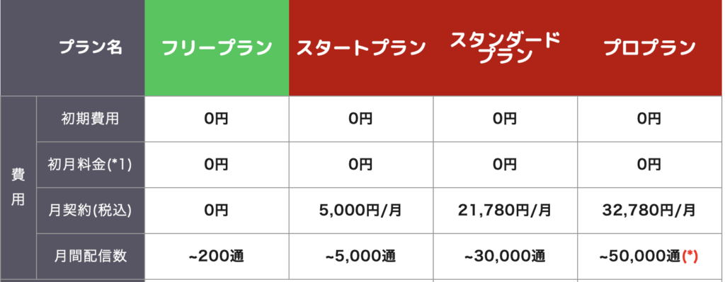 Lステップの料金プラン