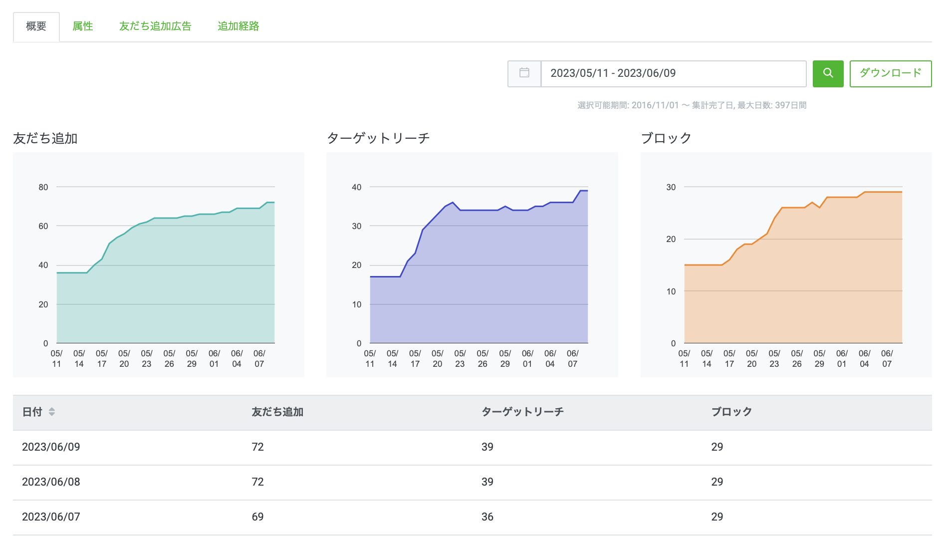 https://linestep.jp/wp-content/uploads/2022/11/graphtargetreach17