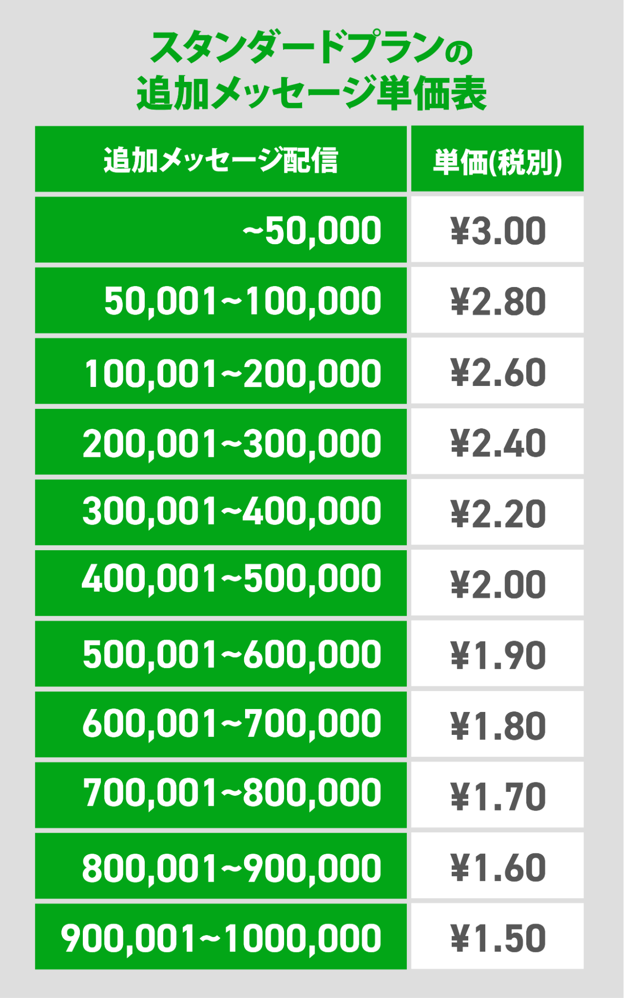 スタンダードプラン
