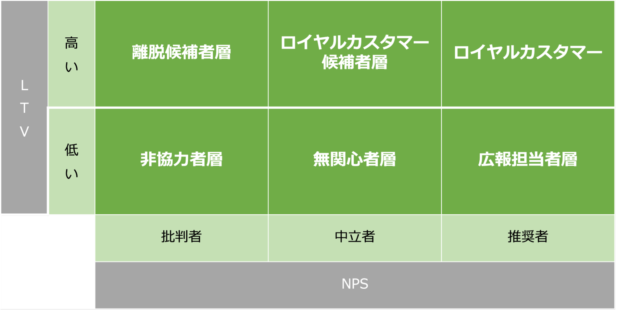 ロイヤルカスタマーとは？定義や創出するメリット、育成方法を