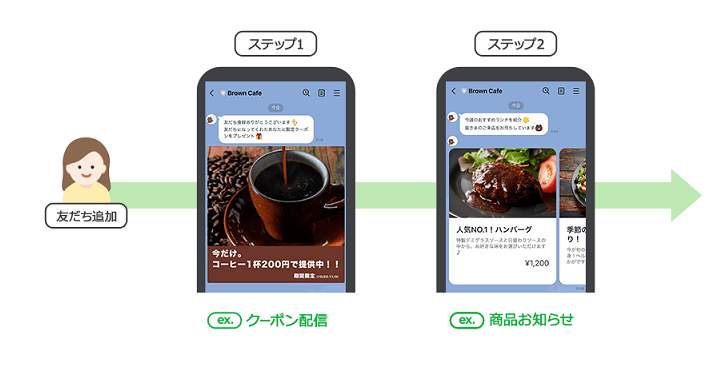 ステップ配信