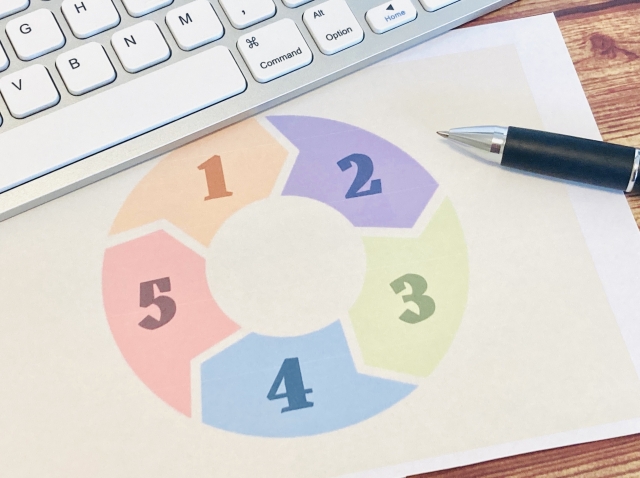 カスタマージャーニーマップの作り方