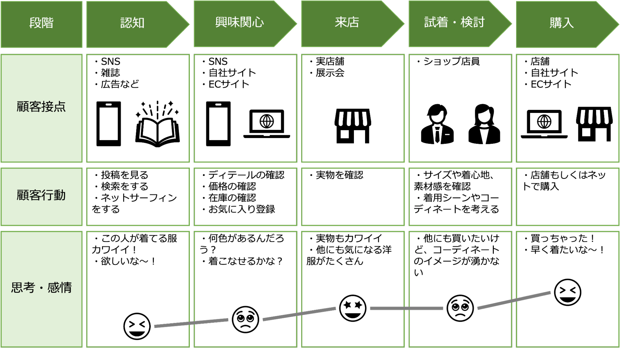 マップに要素を入力する