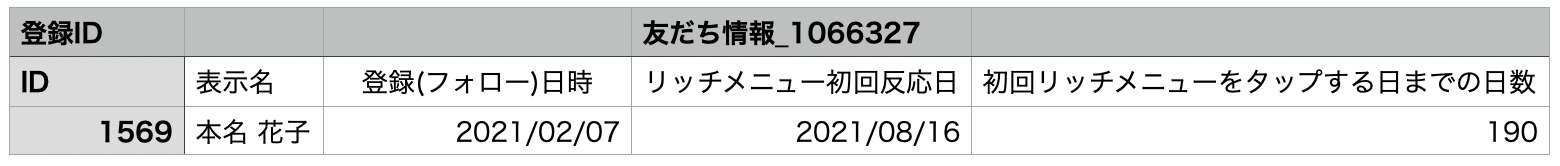 Lステップで使えるフォーマットや使い方