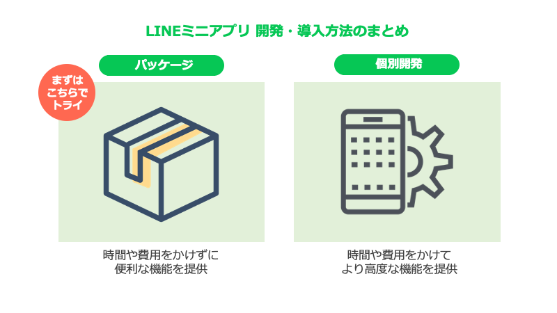 LINEミニアプリ