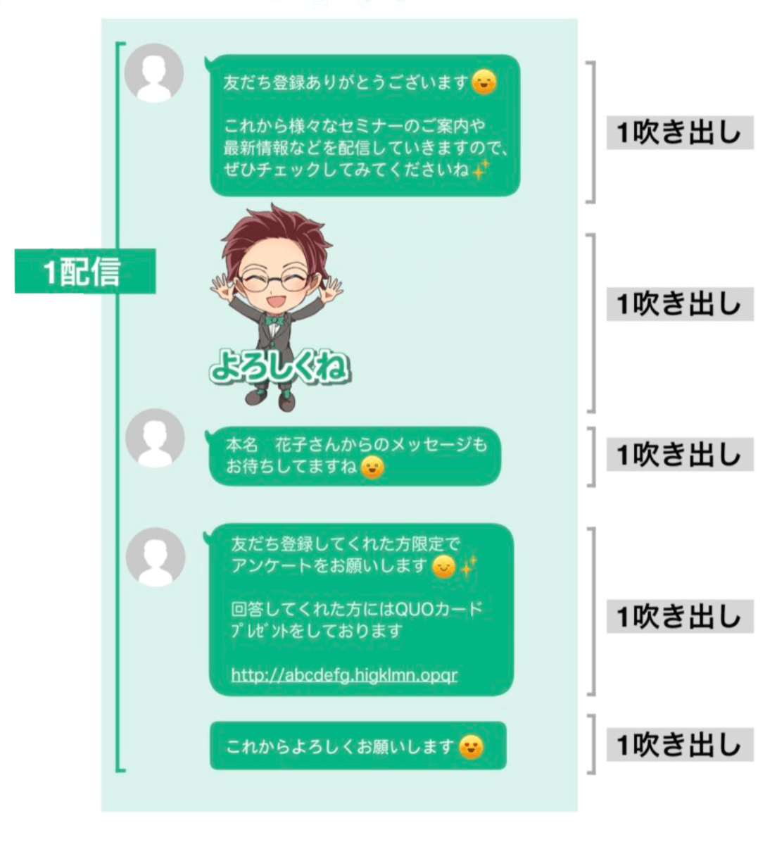 Lステップ、吹き出し5つまで