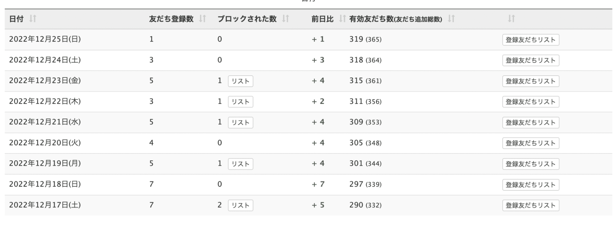 witterからLINEに誘導する