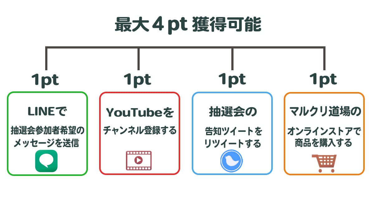 ポイントシステム