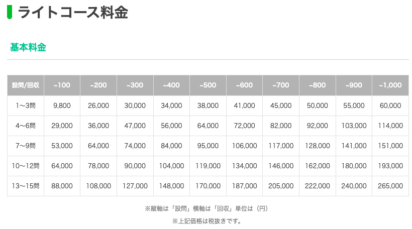 、LINE公式アカウントのリサーチ機能