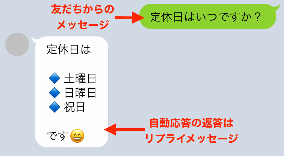 自動応答機能を使う