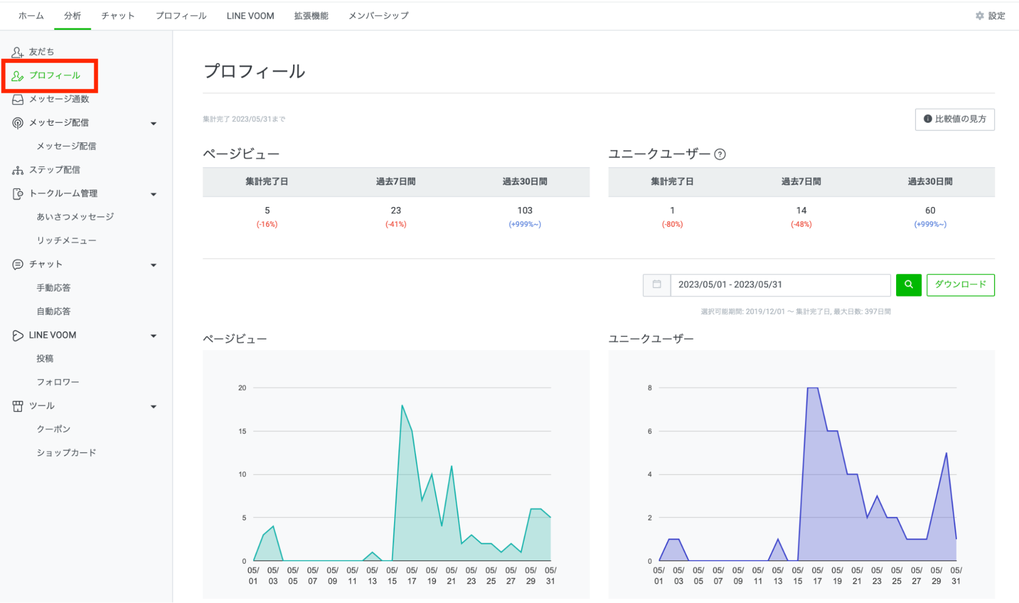 LINE公式アカウントのプロフィール分析画面