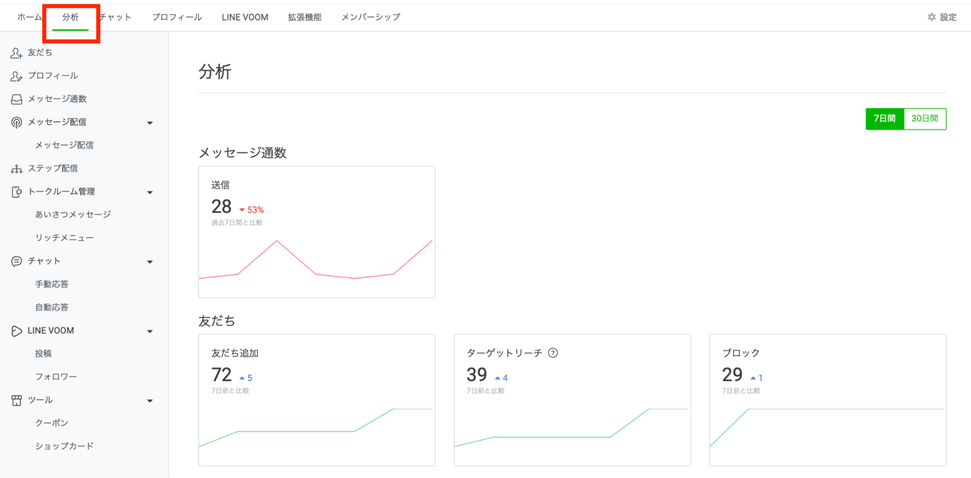LINE公式アカウントのデータ分析機能とは？見方をまとめて解説