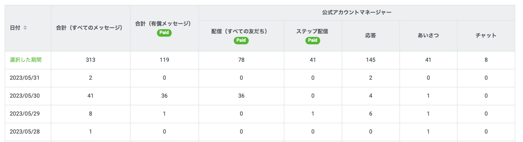 LINE公式アカウントのPaidマーク