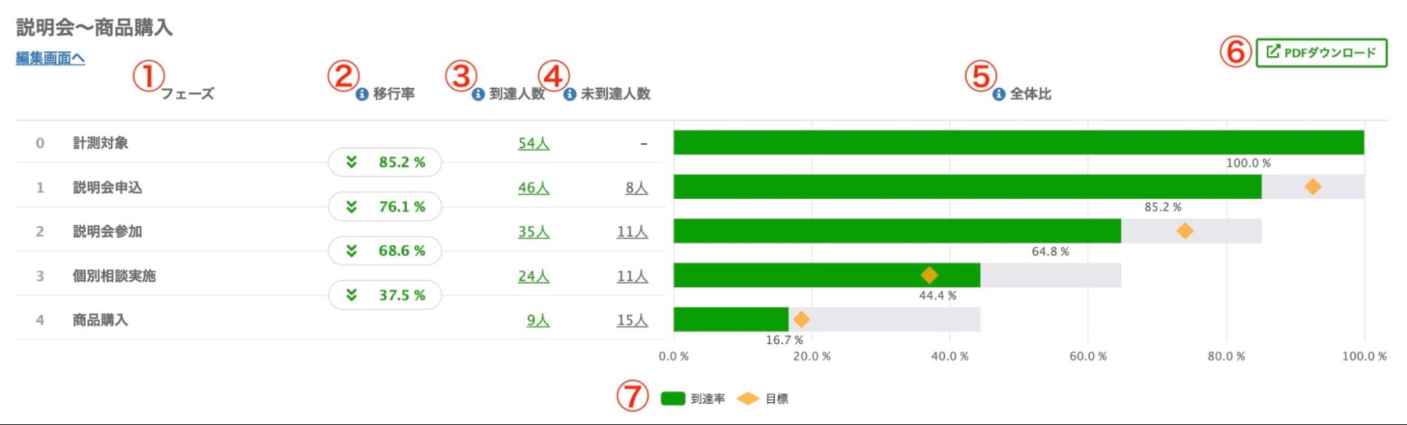Lステップ ファネル分析項目 