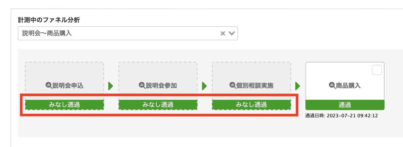 Lステップ ファネル分析　みなし通過