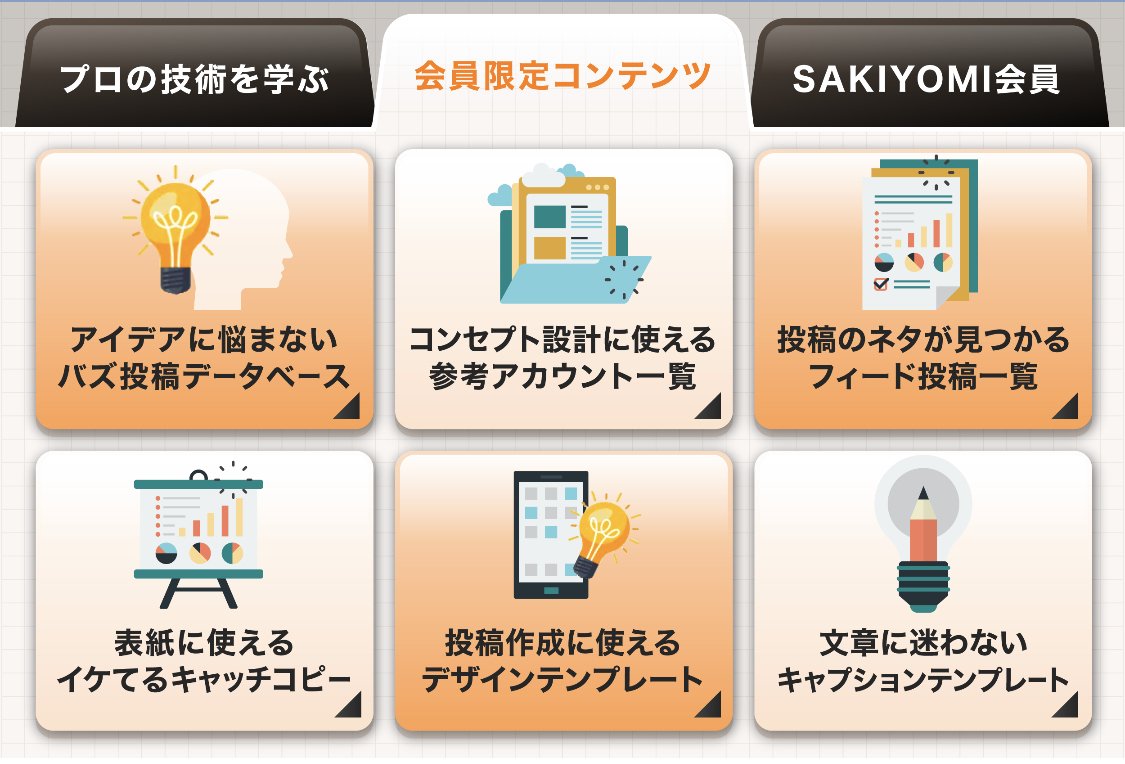 LINE SAKIYOMIリッチメニュー