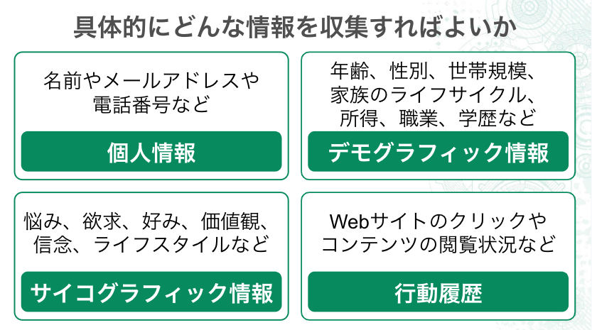 マーケティングアンケート集めるべき情報