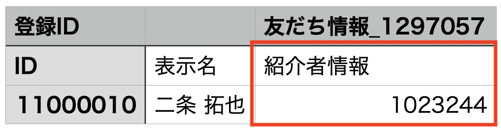 CSV操作　該当者ID