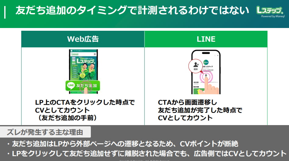 コンバージョンAPI