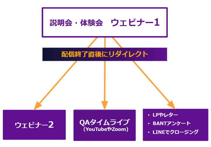 ウェビナー説明会