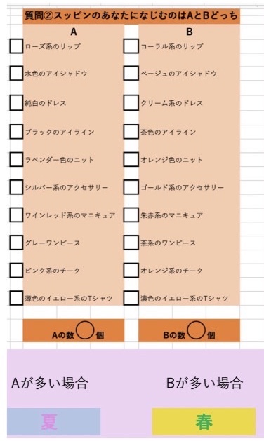 今まで使用していた診断表