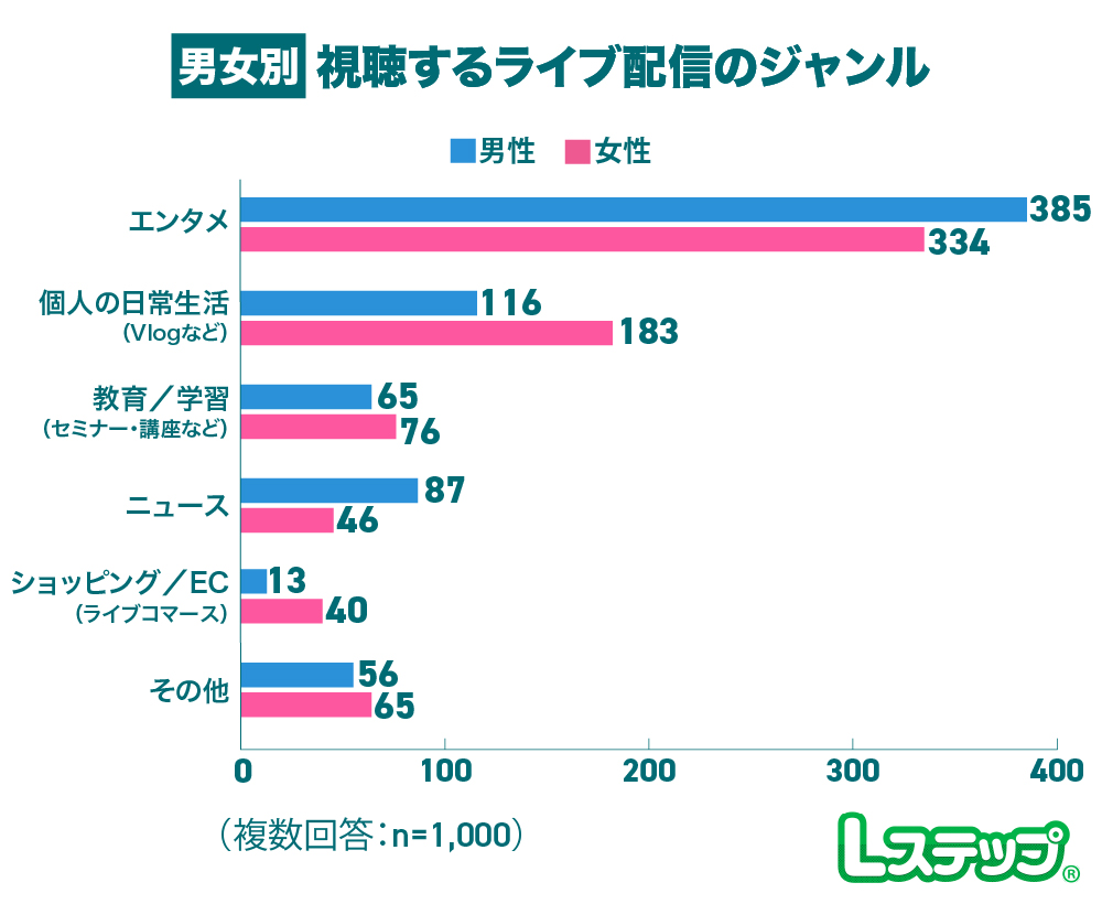 視聴するジャン