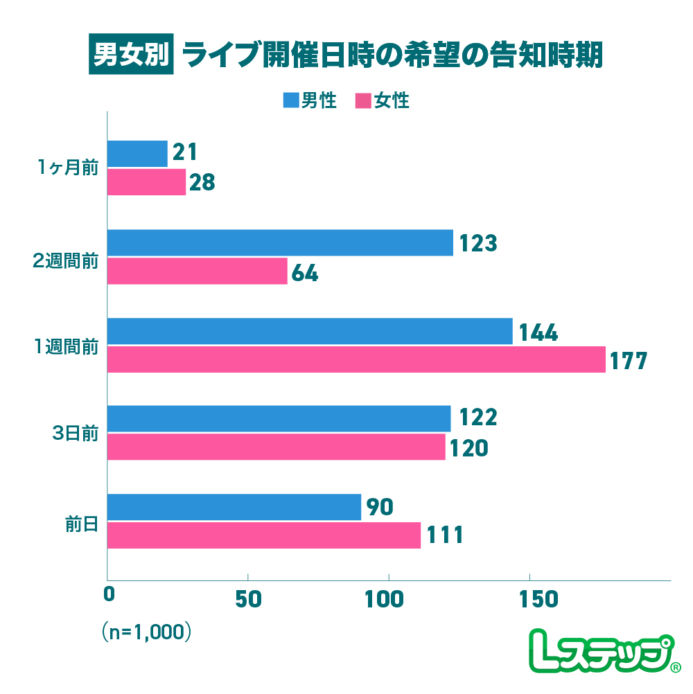 ライブ配信の告知