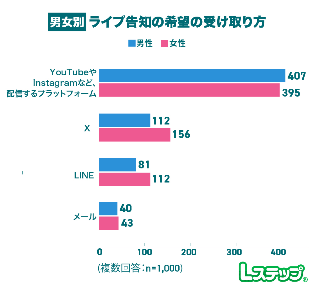 ライブ配信の告知