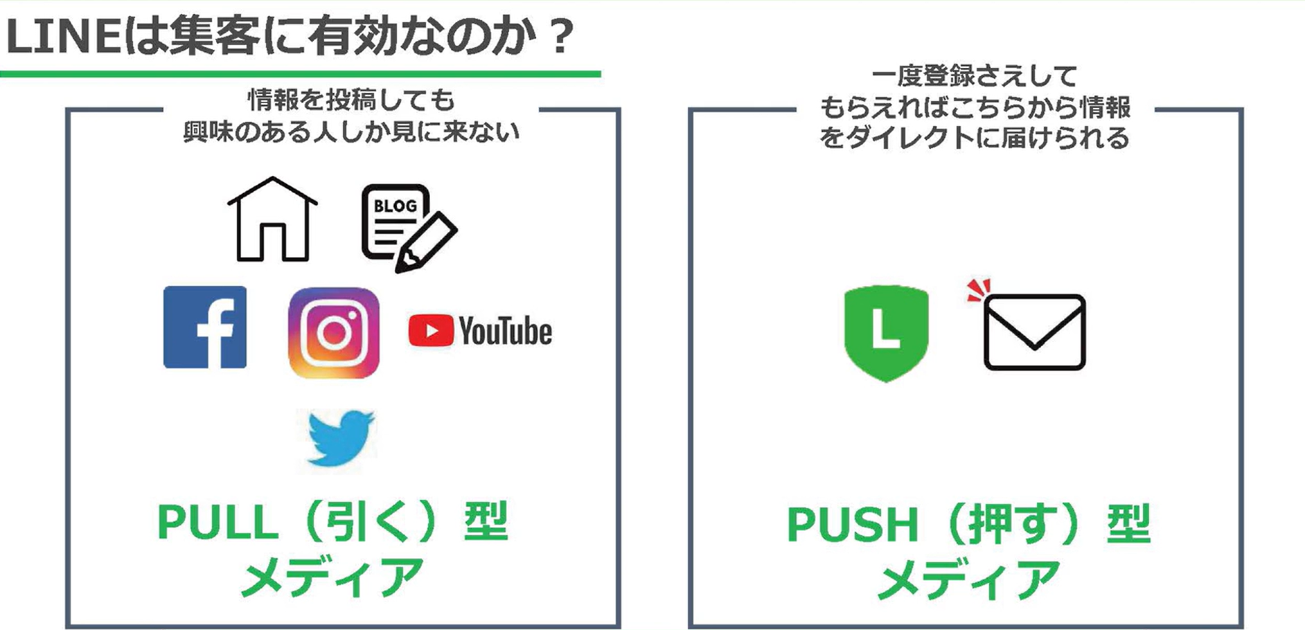 LINEに集客は必要なのか
