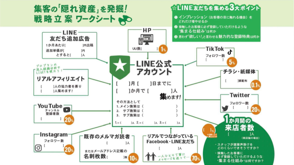 集客隠れ家資産戦略立案