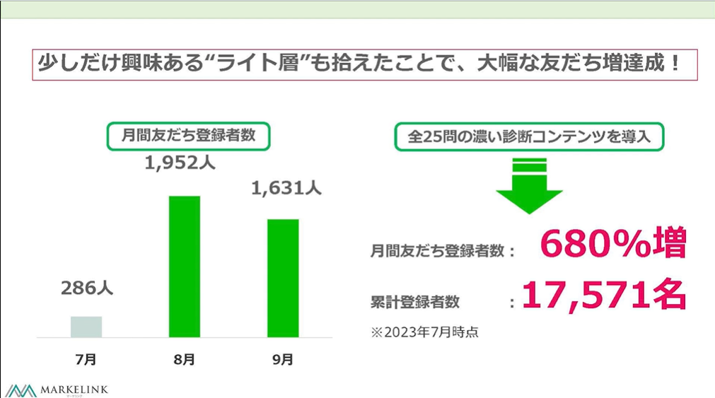 「高嶺の花望子ちゃん」結果