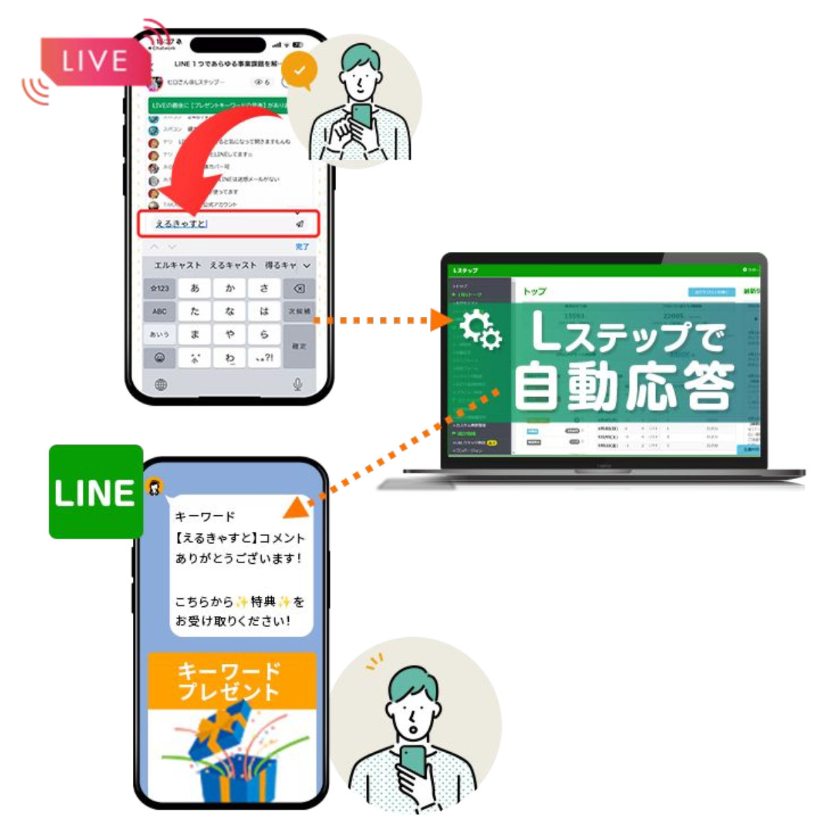 コメントアクション機能