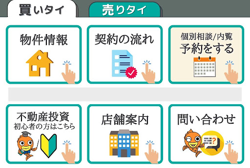 不動産アンケートシナリオ