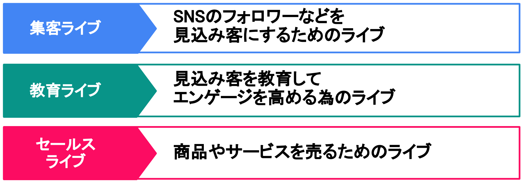 ライブローンチ
