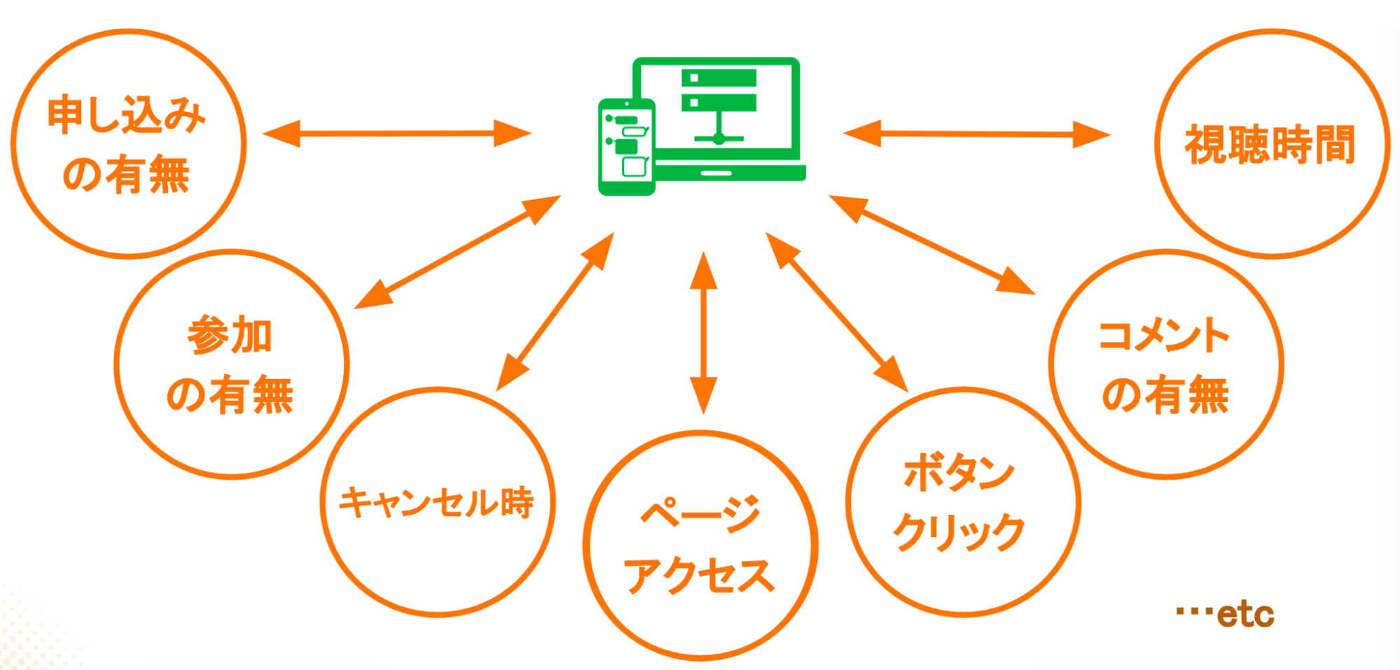 Lキャストで取得したデータをLステップに自動連携