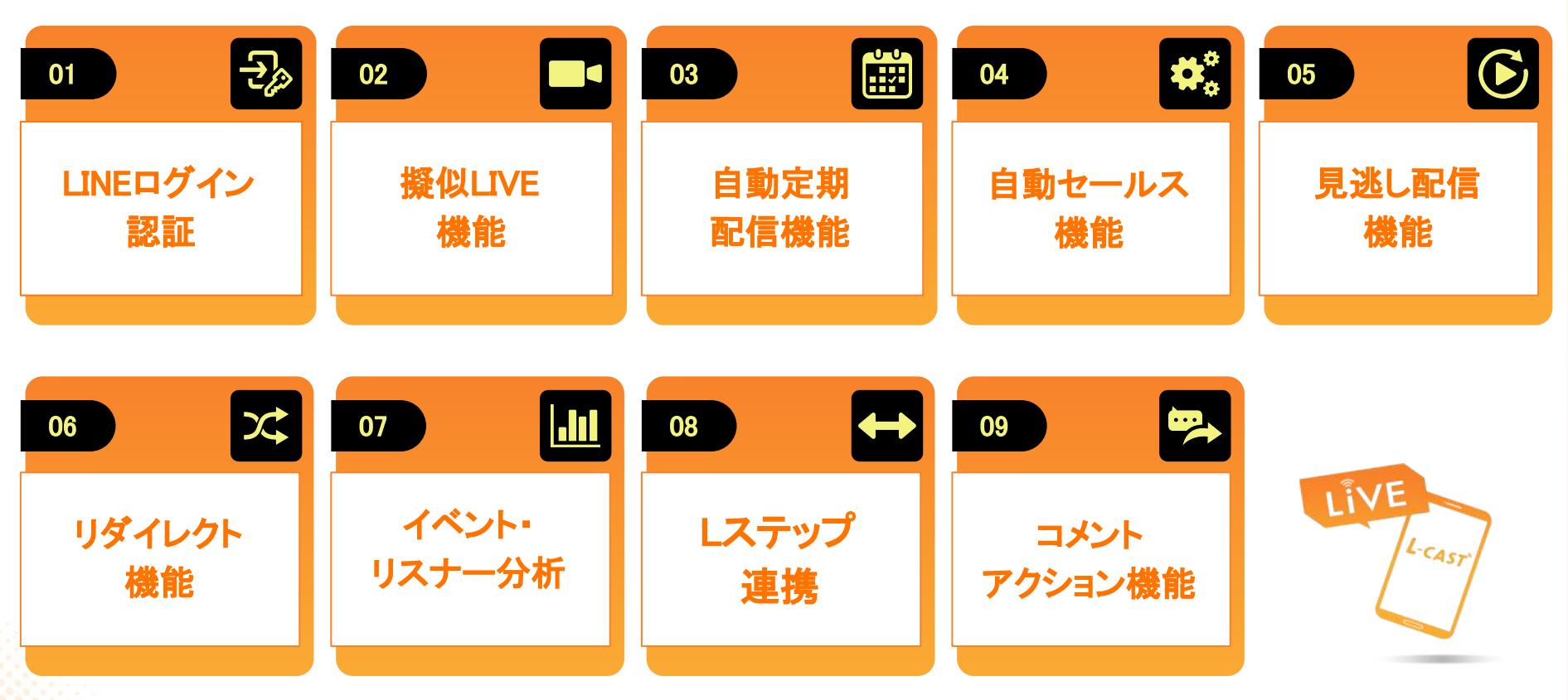 L-CASTのオートウェビナー