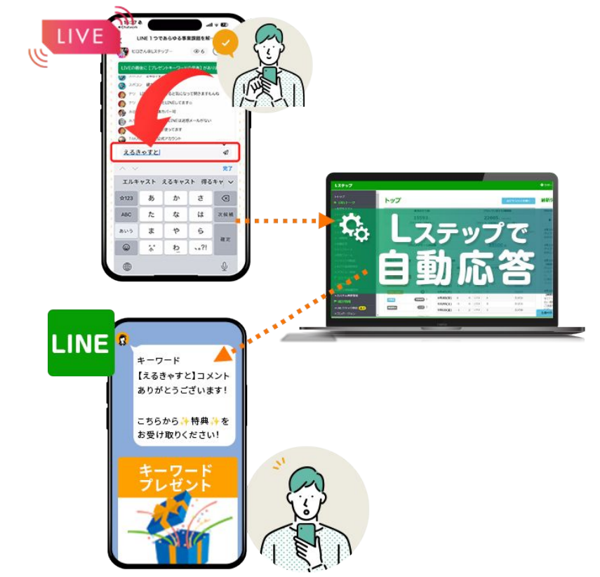Lキャストの視聴者のコメントやリアクション