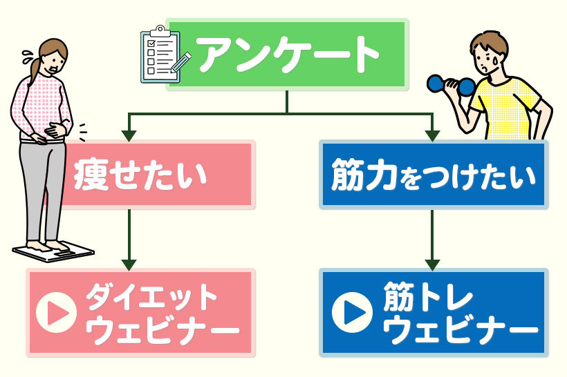 Lステップのアンケート構図