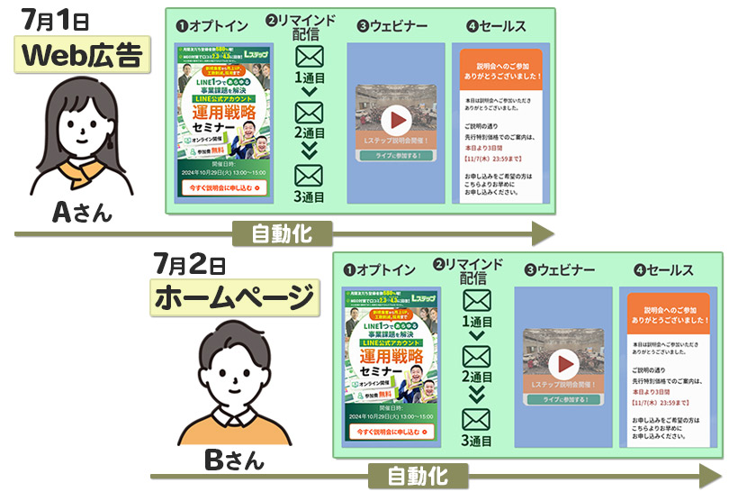 エバーグリーンローンチ構図