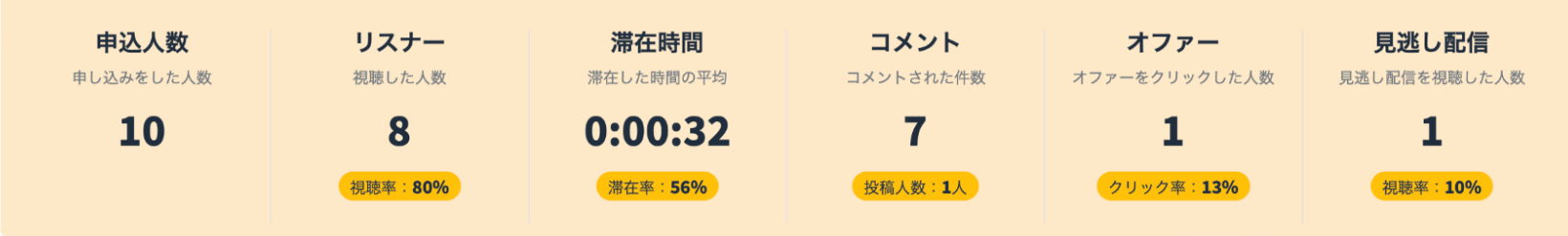 イベント・リスナー分析機能