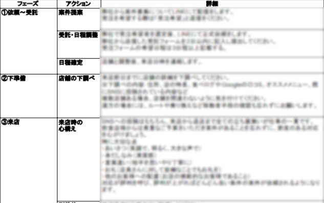 訪問前の下準備から退店後のアクション