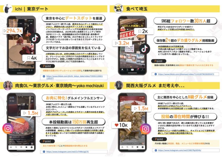 バズった投稿